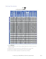 Preview for 7 page of RLH Industries 10/100/1000 Ethernet 4RU Interface Card User Manual