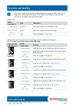 Preview for 43 page of RLS Wacon 32-074165 Operating Instructions Manual