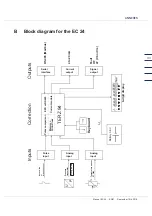 Preview for 37 page of RMG EC 24 Operating Instructions Manual