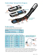 Preview for 4 page of RMS Freedom Edge Instructions For Use Manual