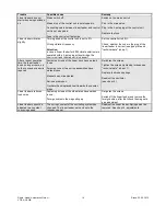 Preview for 10 page of RNA GL 01 Operating Instructions Manual