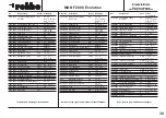 Preview for 39 page of ROBBE MAN F2000 Evolution Assembly And Operating Instructions Manual