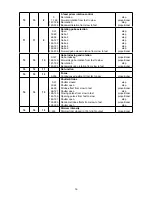 Preview for 16 page of Robe clubspot 250 CT User Manual