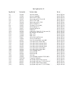 Preview for 59 page of Robe Robin 300E Spot Service Manual