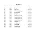 Preview for 68 page of Robe Robin 300E Spot Service Manual