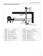 Preview for 39 page of Roberts Gorden CoRayVac CRV-B-10 Installation & Operation Manual