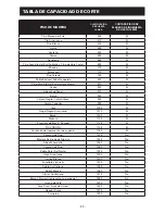 Preview for 33 page of Roberts 10-91 Owner'S Manual