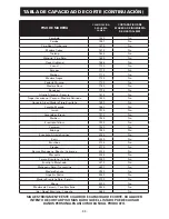 Preview for 34 page of Roberts 10-91 Owner'S Manual