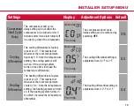 Preview for 15 page of Robertshaw RS9210 Operation Manual