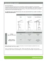 Preview for 3 page of ROBINHOOD RCB2AH6SS Installation And Operation Instructions Manual