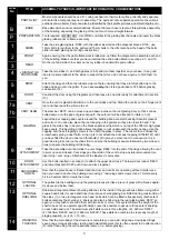 Preview for 3 page of Robinsons Rowton Assembly Instructions Manual