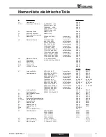 Preview for 52 page of Robland NZ 3200 Manual