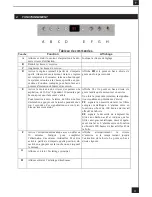 Preview for 5 page of ROBLIN Escale 2 centrale 900 Instructions For Use And Installation