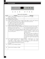 Preview for 6 page of ROBLIN Inspiration 4 FX 1000 Instructions For Use And Installation