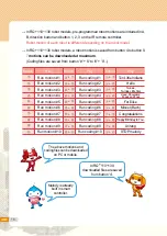 Preview for 16 page of RoboBuilder RQ PLUS 110 Manual