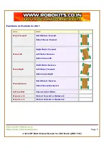 Preview for 3 page of Robokits RKI-1547 User Manual