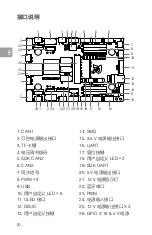 Preview for 11 page of RoboMaster Development Board Type A User Manual