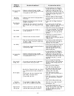 Preview for 43 page of Robomow Base Station Operating & Safety Manual