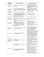 Preview for 44 page of Robomow Base Station Operating & Safety Manual