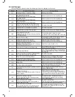 Preview for 42 page of Robomow MC1000 Original Operating Instructions