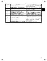 Preview for 45 page of Robomow MC1000 Original Operating Instructions