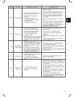 Preview for 44 page of Robomow MC1200 Original Operating Instructions