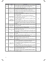 Preview for 34 page of Robomow MC150 Operating Manual