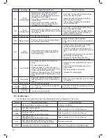 Preview for 40 page of Robomow MC150 Operating Manual