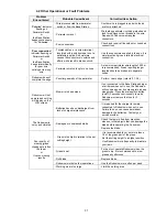 Preview for 31 page of Robomow RM200 Operating & Safety Manual