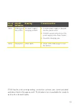 Preview for 55 page of Robomow RX12u Original Operating Instructions