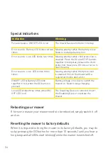 Preview for 56 page of Robomow RX12u Original Operating Instructions