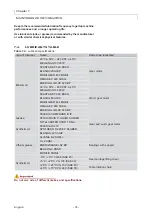 Preview for 79 page of Robopac Rotoplat DW 108-508 Use And Maintenance Manual