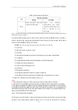 Preview for 21 page of RoboSense LiDAR Helios-1615 User Manual