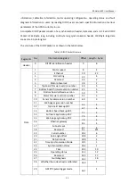 Preview for 29 page of RoboSense LiDAR Helios-1615 User Manual