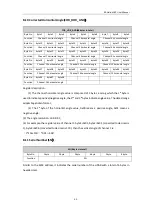 Preview for 46 page of RoboSense LiDAR Helios-1615 User Manual