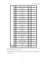 Preview for 29 page of RoboSense RS-Helios-1610 User Manual