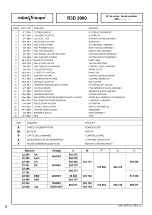 Preview for 14 page of Robot Coupe R 3 Manual