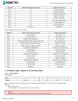 Preview for 34 page of ROBOTIQ 3-Finger Adaptive Robot Gripper Instruction Manual