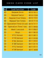 Preview for 35 page of Robotix Phiro User Manual