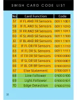 Preview for 36 page of Robotix Phiro User Manual