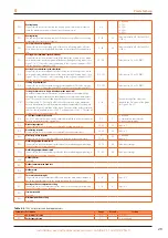 Preview for 29 page of Robur Caldaia 100.2 Tech Installation, Use And Maintenance Manual