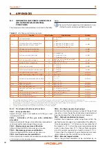 Preview for 30 page of Robur Calorio M Installation, Use And Maintenance Manual