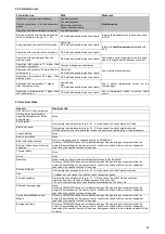 Preview for 27 page of Robuschi KRVS Operating And Maintenance Instructions Manual