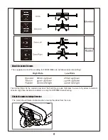 Preview for 8 page of Roc Hobby 1100MM MXS 3D Operating Manual