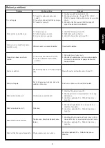 Preview for 81 page of Roca MULTICLEAN A804001 Series Manual