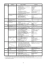 Preview for 36 page of Roca TECNO 28-GM Installation, Use And Maintenance Instructions