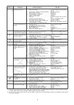 Preview for 37 page of Roca TECNO 28-GM Installation, Use And Maintenance Instructions