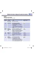 Preview for 69 page of Roche Accu-chek Performa User Manual