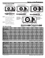 Preview for 3 page of Rockford Fosgate Punch P110S4 Installation & Operation