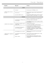 Preview for 10 page of Rockford Fosgate PUNCH PMX-BTUR Installation & Operation Manual